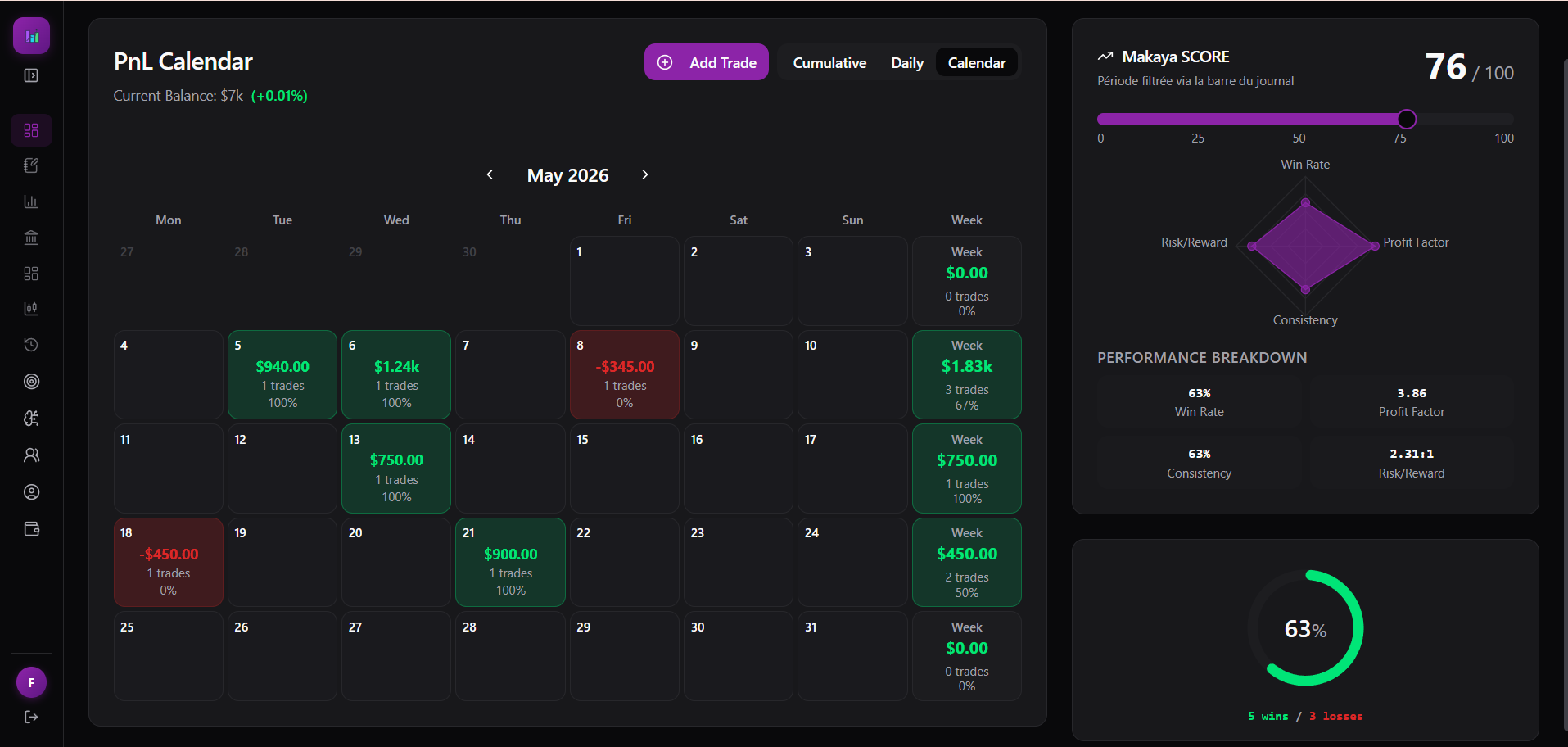P&L calendar — daily and weekly results