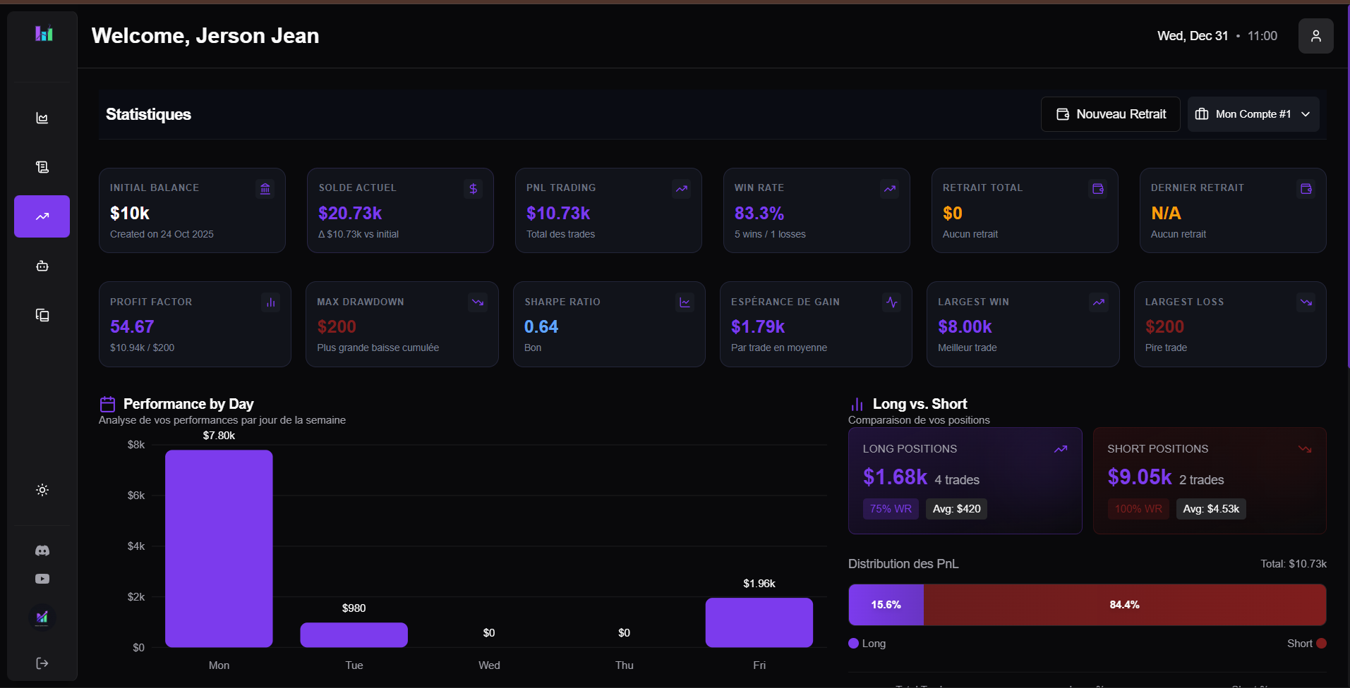 Aperçu IA Réflexion